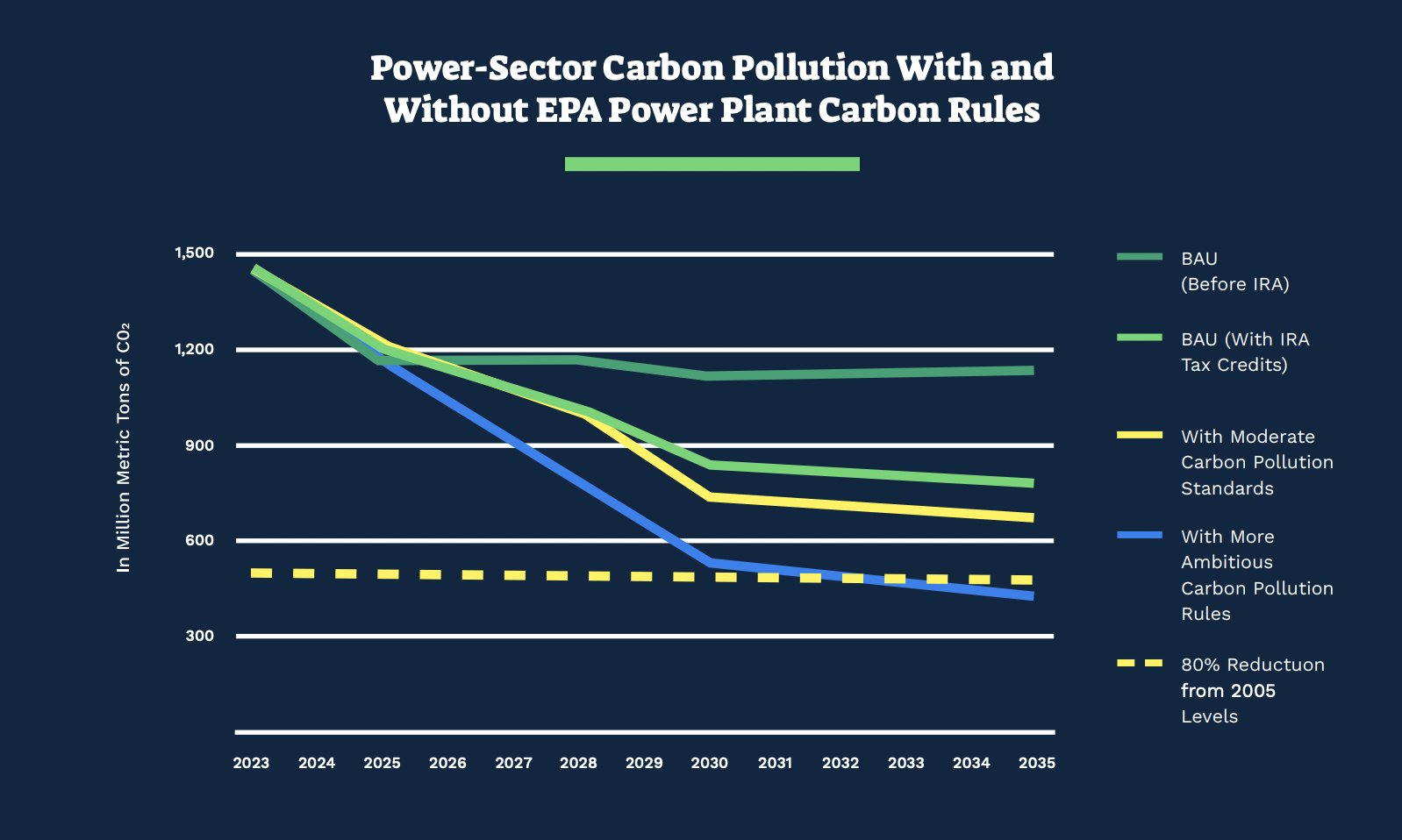 Blog Post Image - Line Chart