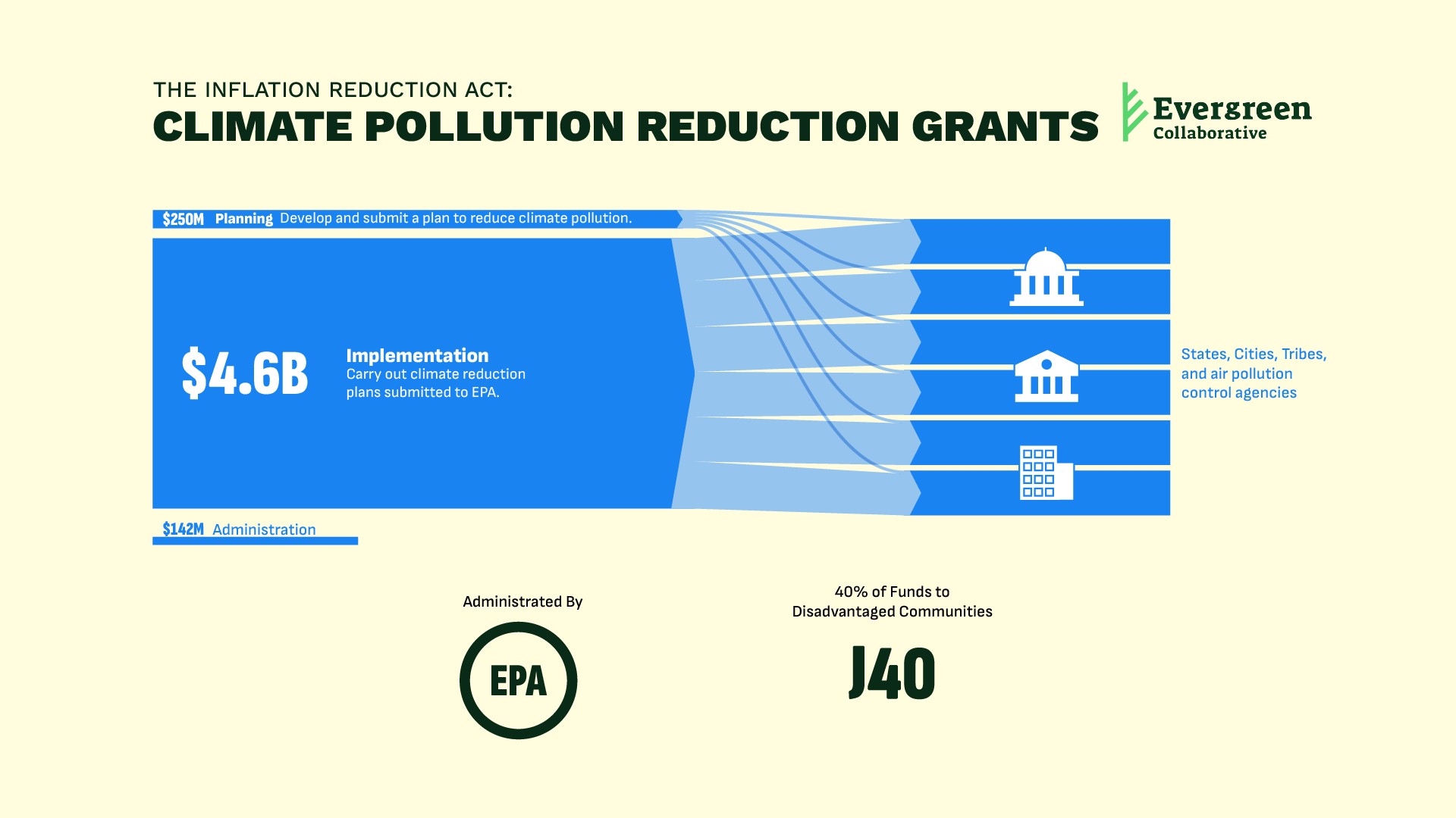 Blog Post Image - Infographic (Funding)