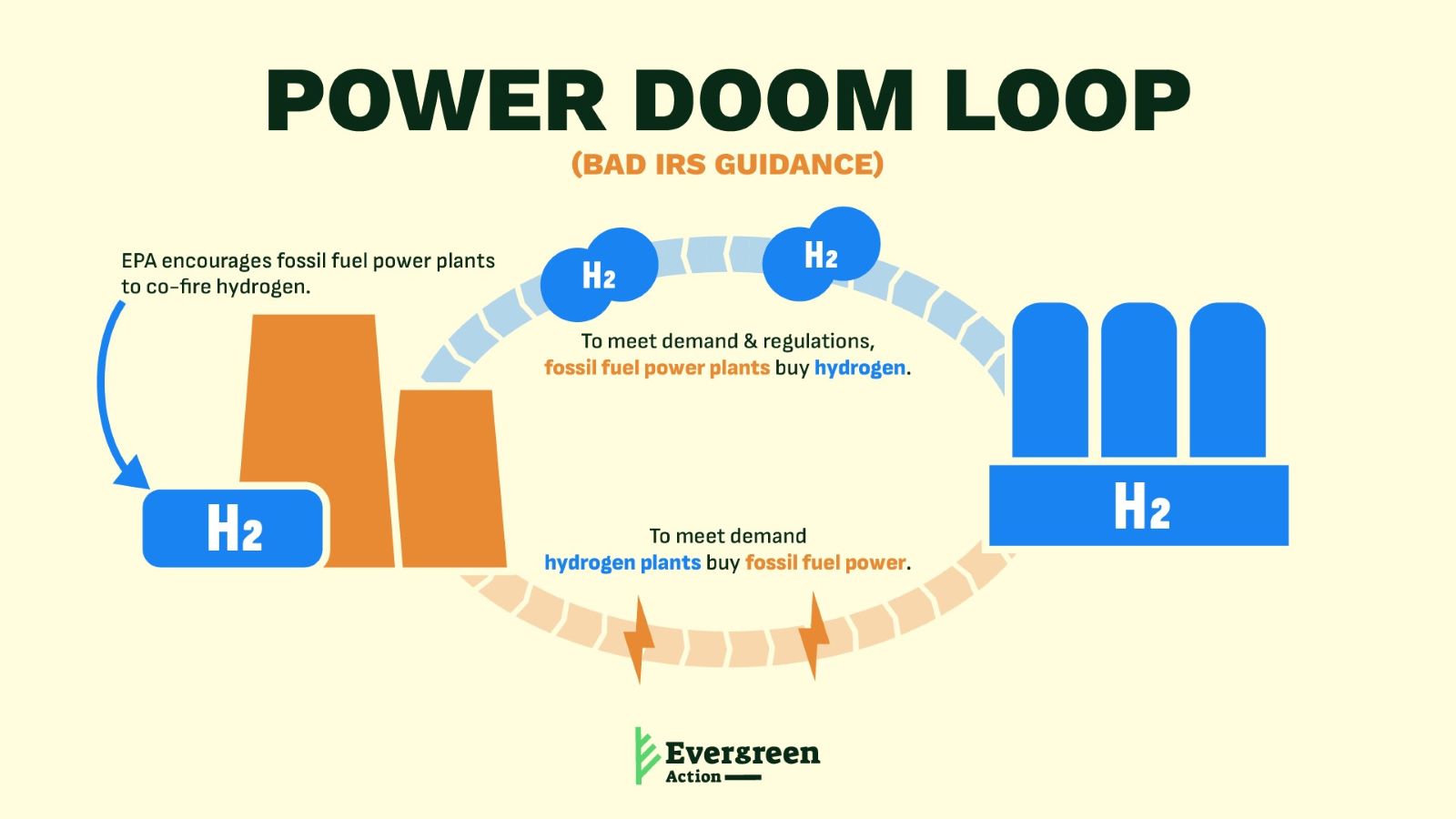 Blog Post Image - Infographic (Power Doom Loop)