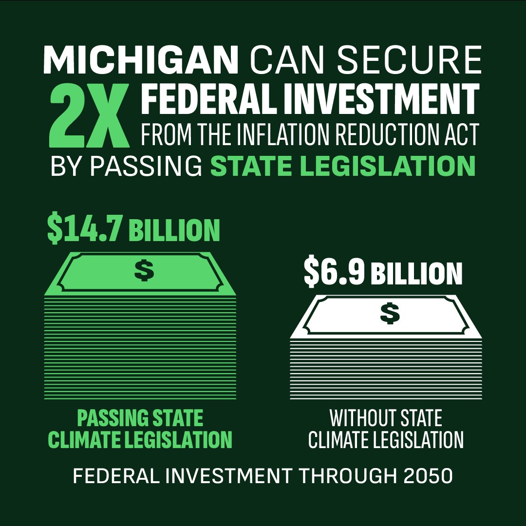 Blog Post Image - Federal Investments Graphic