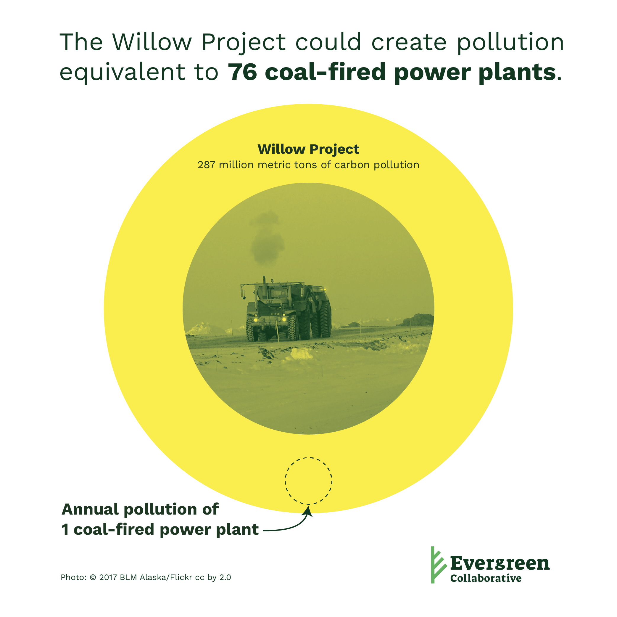 the willow project presentation