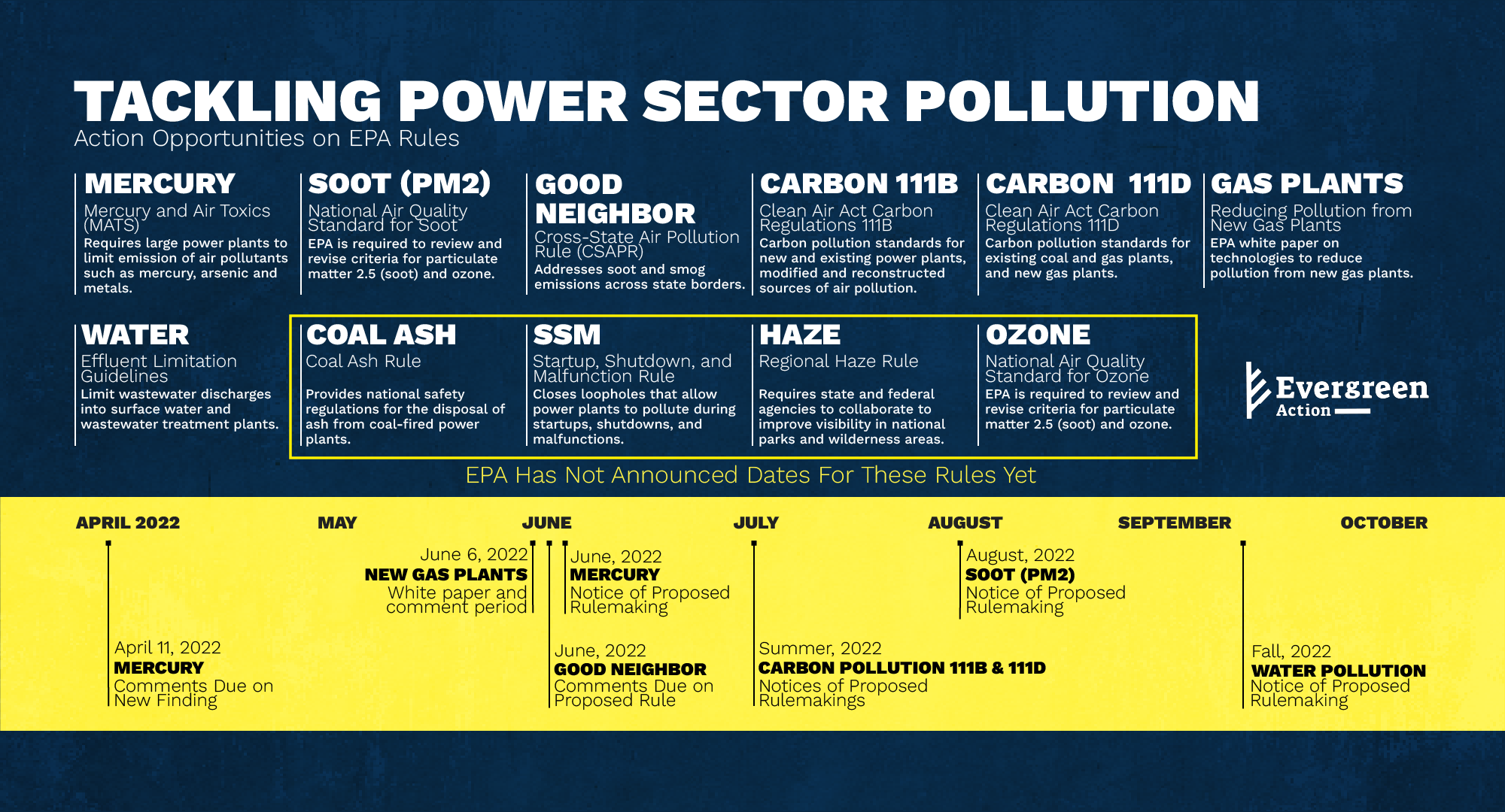 Key dates for action by the EPA