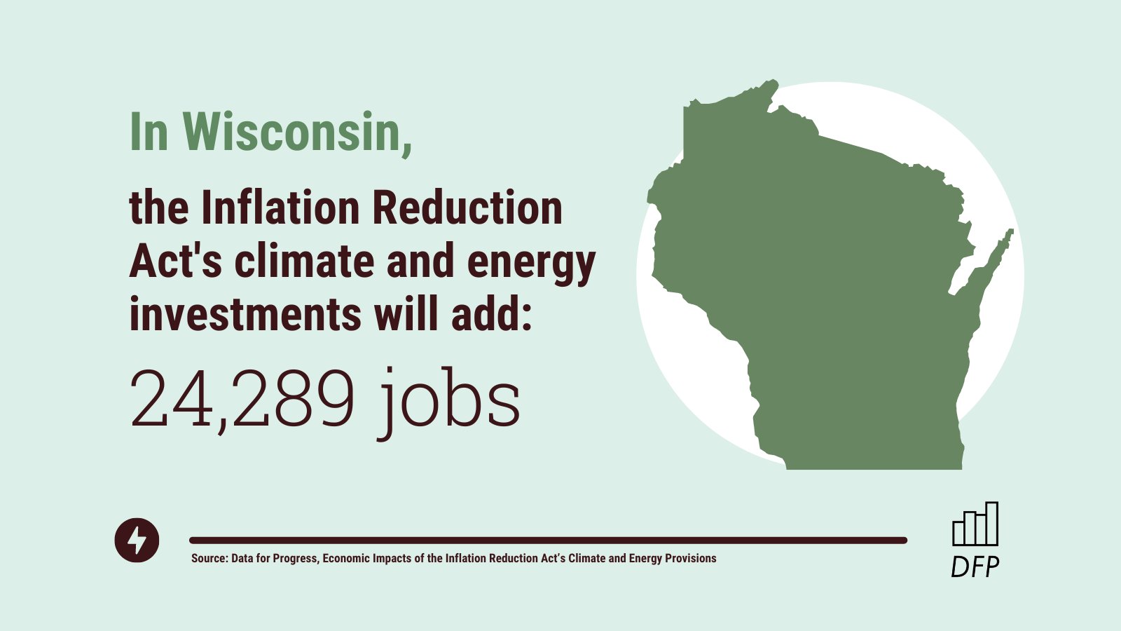In Wisconsin, the Inflation Reduction Act's climate and energy investments will add 24,289 jobs. Source: Data for Progress, Economic Impacts of the Inflation Reduction Act's Climate and Energy Provisions