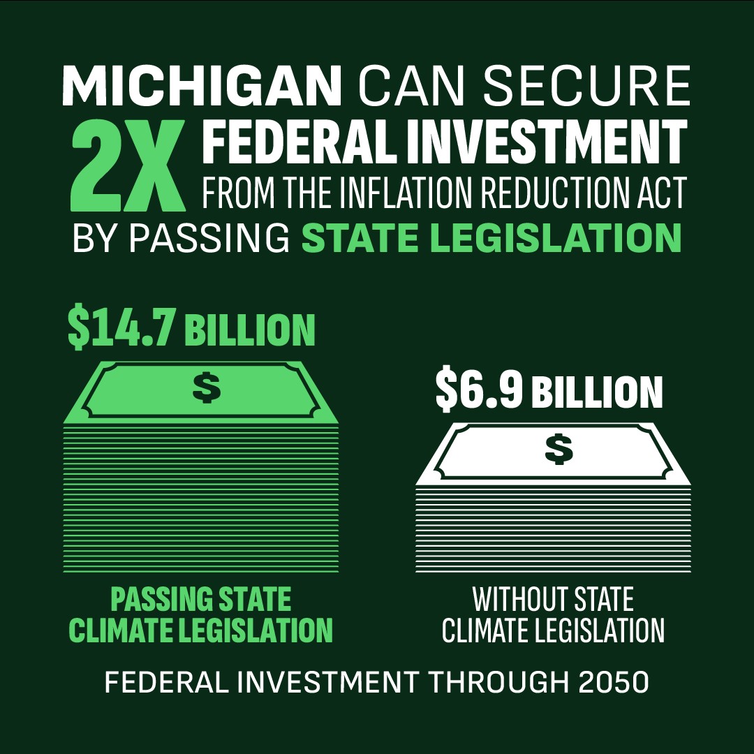Michigan can secure up to 14.7 billion in federal investments from the IRA by passing state climate legislation.