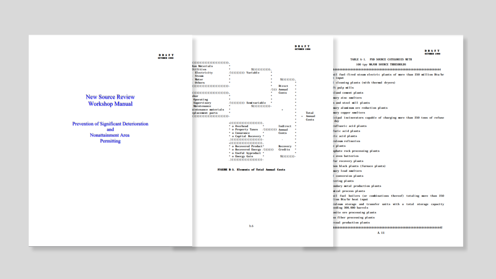 3 pages of the Clean Air Act showing how poorly formatted the original document was.