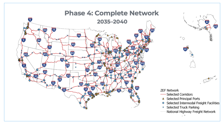In the final phase of the Strategy, the vast majority of the NHFN is prioritized to support expanded private investment that enables ubiquitous access to MHDV charging and hydrogen refueling along corridors east to west and north to south.