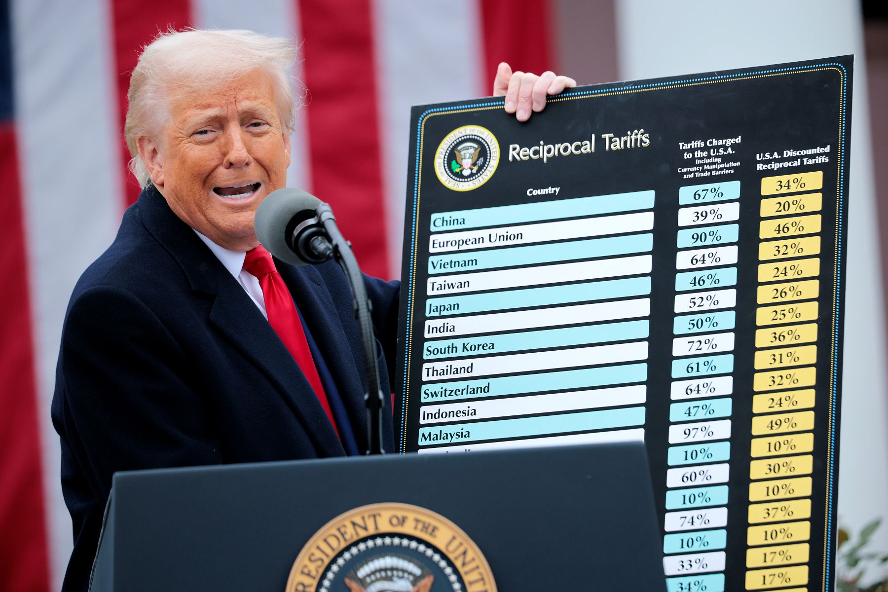 President Trump holds up a chart showing reciprocal tariffs